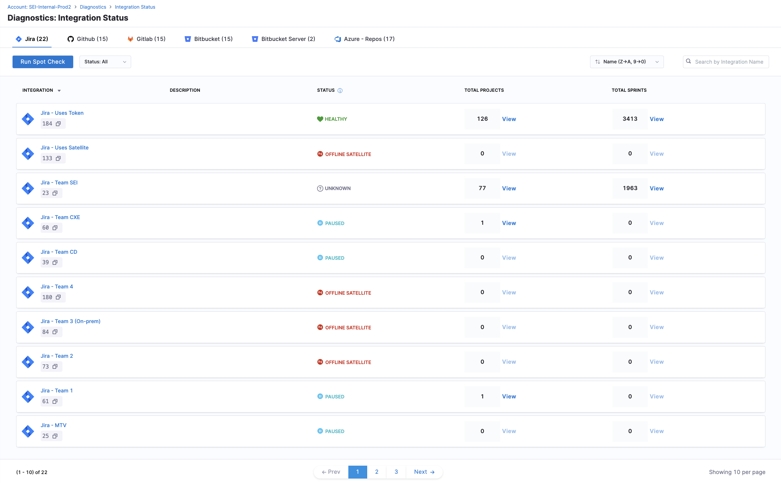 Integration Status