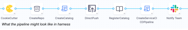 Harness pipeline screenshot for service onboarding