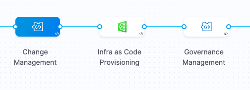 Harness pipeline screenshot for infrastructure provisioning